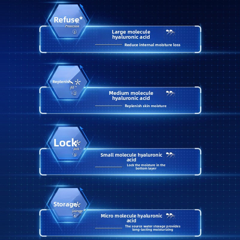 Micromolecular Protein Hydrating Translucent Mask