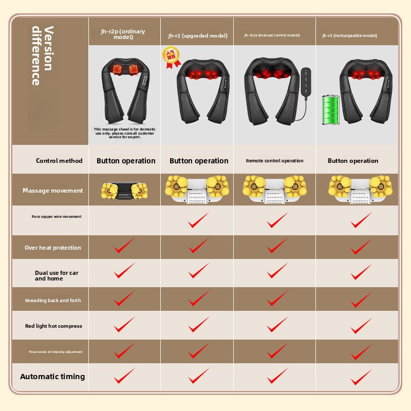 Electric Kneading Heating Massager