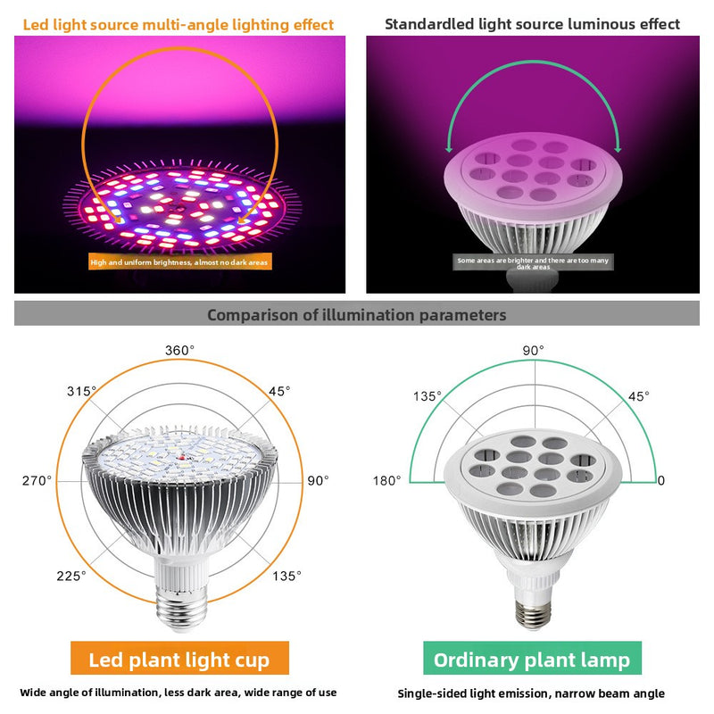 LED Plant Growth Light Full Spectrum E27 30W 50W 80W