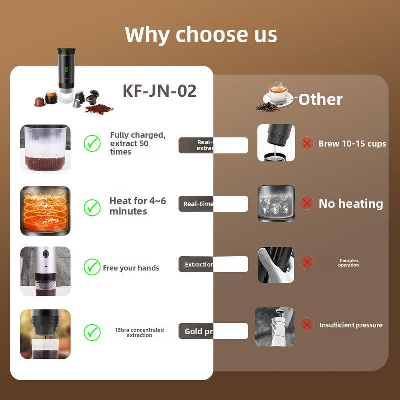 Portable Electric Capsule Coffee Machine