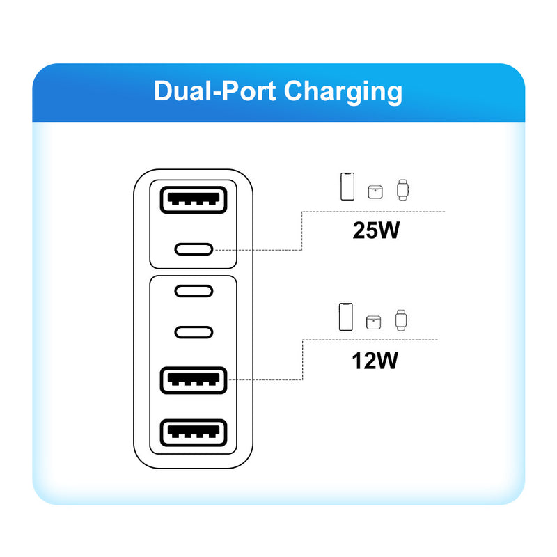 Fast charging mobile phone charger standard PD55W QC3.0+PD25W 3PD+3USB travel charging head - TrendTrove