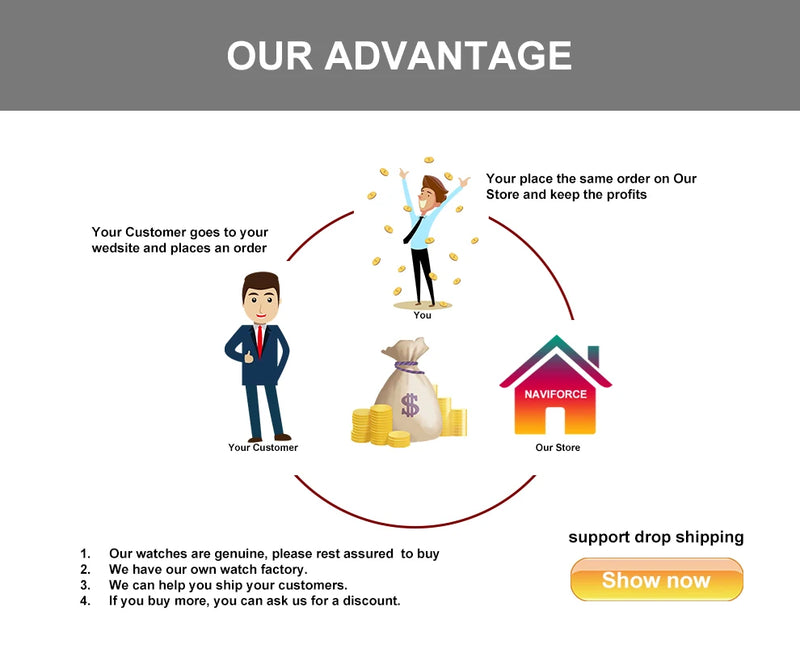 NAVIFORCE Luxury Brand New Watch for Men Stainless Steel Dual Display Quartz Wrist Watches Waterproof Military Sports Male Clock