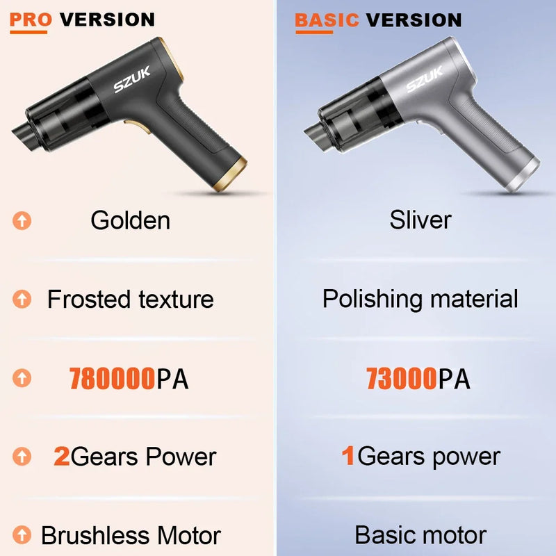 SZUK C006 Car Vacuum Cleaner 780000Pa Strong Suction Portable Handheld Car Cleaner Cleaning Machine Mini Wireless Vacuum Cleaner