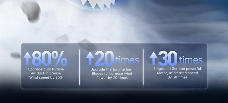 SZUK C006 Car Vacuum Cleaner 780000Pa Strong Suction Portable Handheld Car Cleaner Cleaning Machine Mini Wireless Vacuum Cleaner