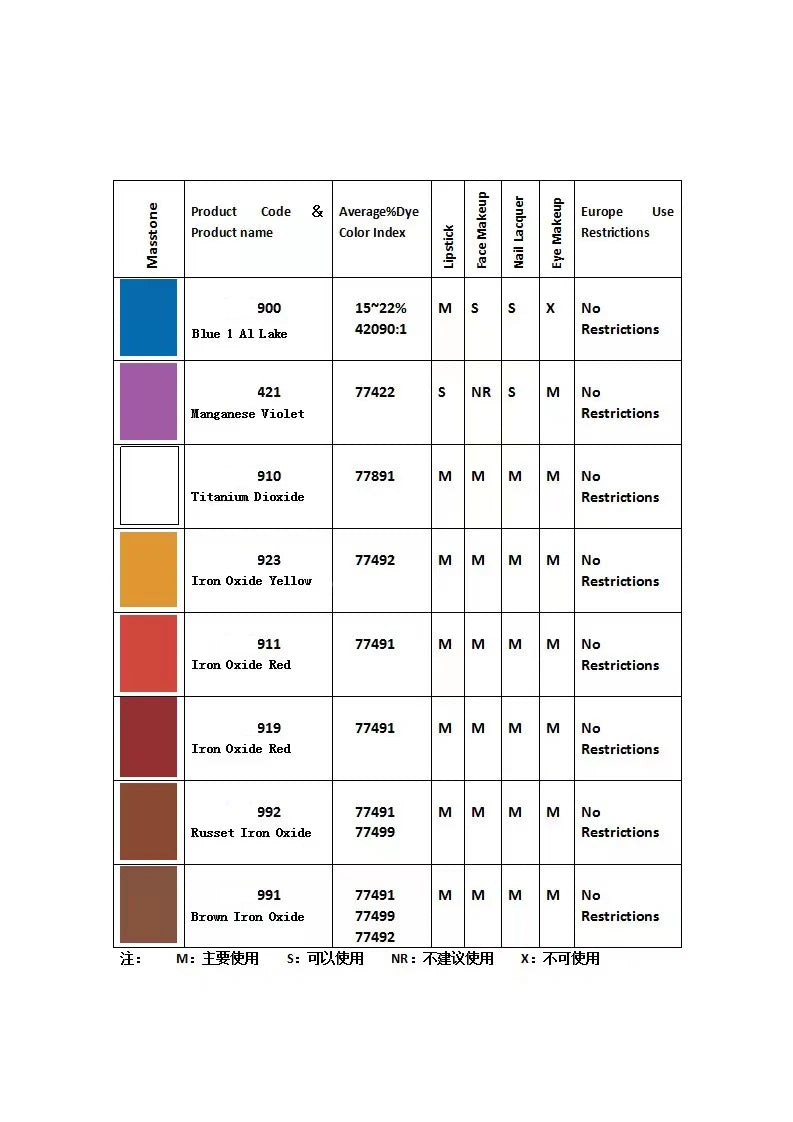 Brown Pigment Matte Powder Iron Oxide for Cosmetic Grade Color Lipstick Eyeshadow Tattoo Ink wWater Soluble Wholesale