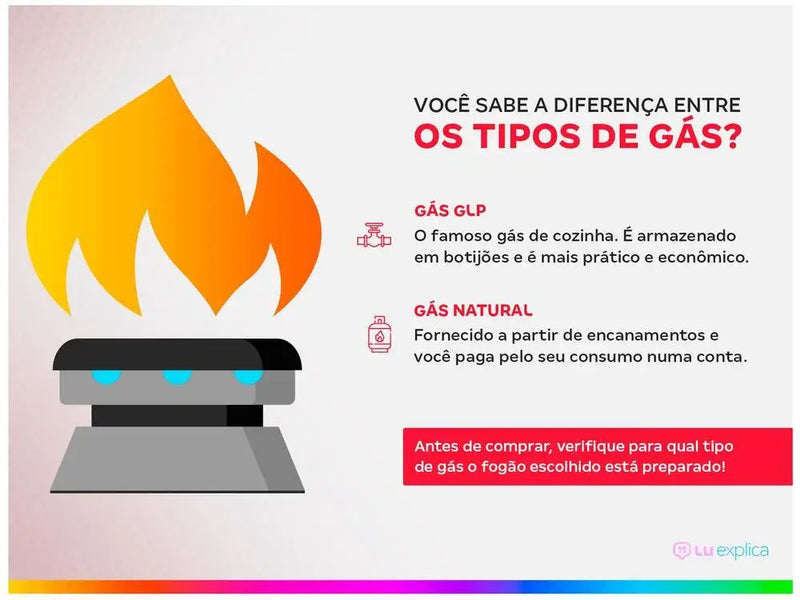 5-Bocas Electrolux Stove Black Glass Table VaporBake FE5GP - Bivolt