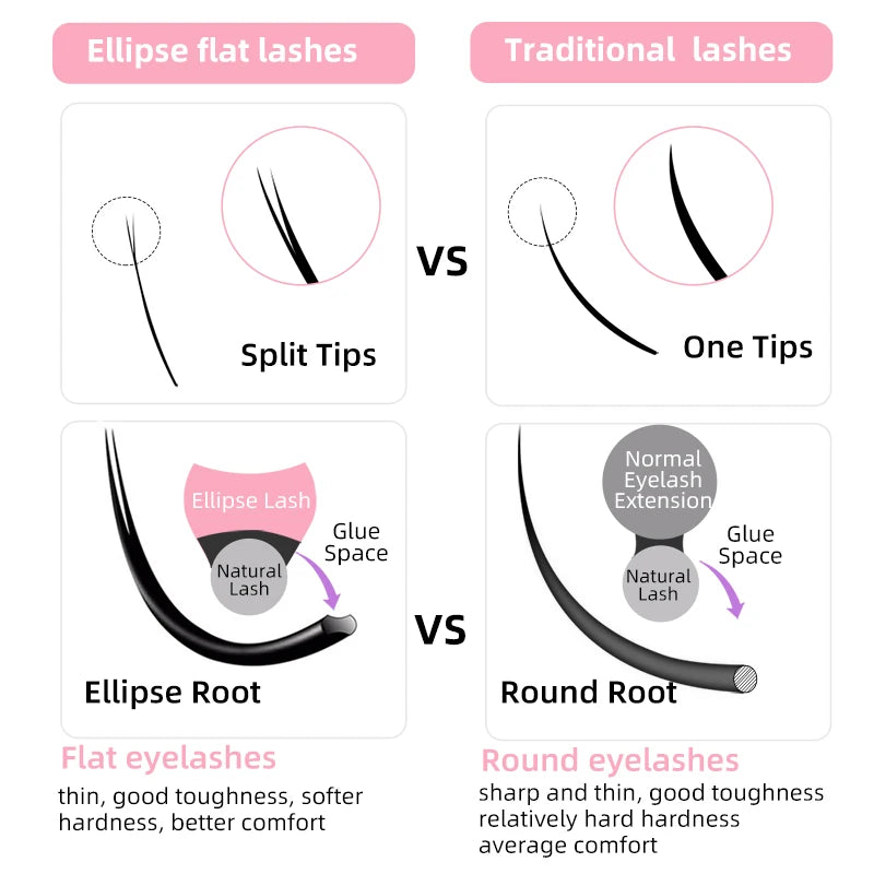 Yelix Flat Ellipse Eyelashes Split Tips Lashes 0.15mm 0.20mm Black Color False Eyelashes Super Soft Natural Eyelash Extension
