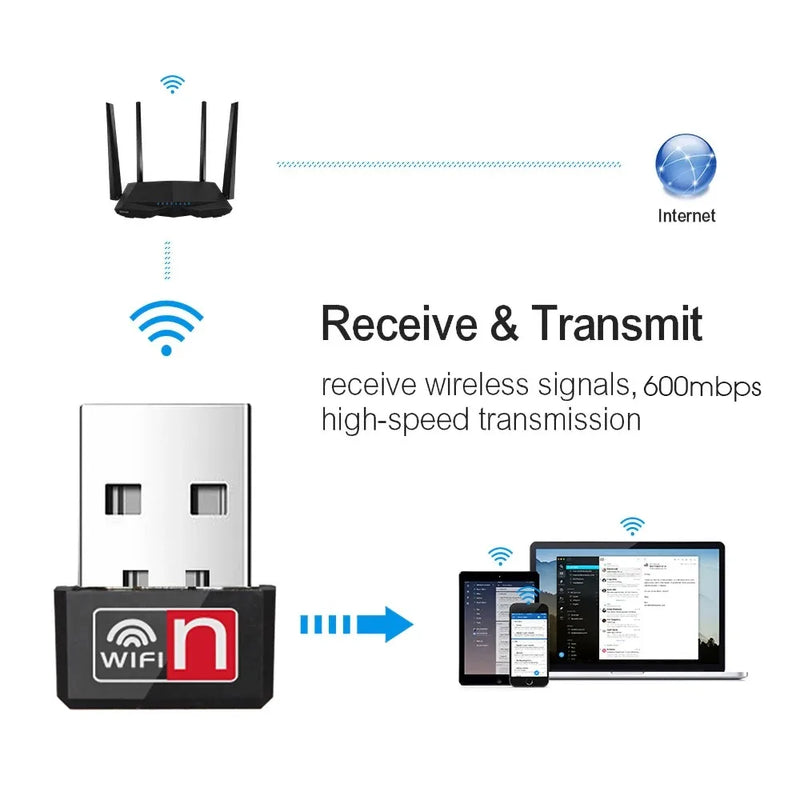 Mini WIFI 6 Adapter 150M/300M Network Card USB Dongle 2.4GHz 802.11AX Signal Reception For PC Laptop Windows 10/11 Driver Free