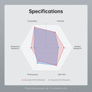 ANYCUBIC 3KG PETG 3D Printer Filament 1.75mm PLA 3D Printer Filament For Kobra FDM 3D Printer Toy Model Printing MateriaL