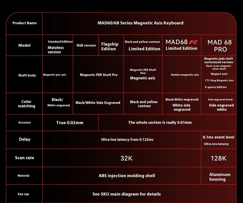 AI MADLIONS Mad60 Mad68 HE Mechanical Keyboard Magnetic Switch Madcatz Mad60he Wired Game Keyboard Rapid Trigger Custom Keyboard