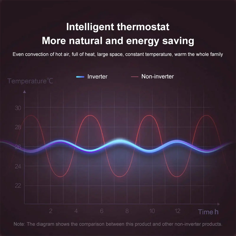2-in-1 Air Conditioning Fan 1800W Wall Mounted 16-40 Degrees Adjustable Electric Home Heater for Dormitory/Bedroom AU/US/UK/EU P