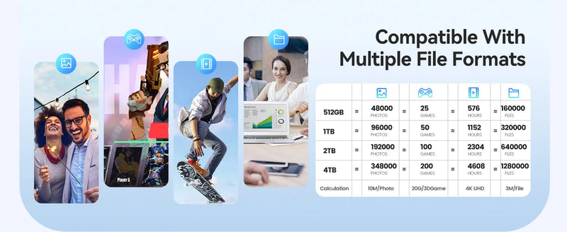 ORICO Portable External Solid State Drive External Hard Drive USB 3.2 Gen2 SSD for iPhone 15/Pro Windows Mac Lightweight