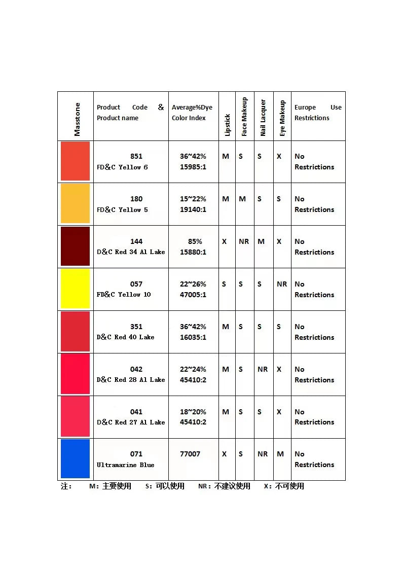 Brown Pigment Matte Powder Iron Oxide for Cosmetic Grade Color Lipstick Eyeshadow Tattoo Ink wWater Soluble Wholesale