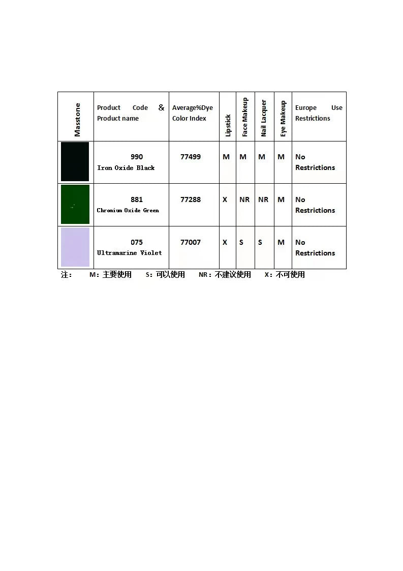 Brown Pigment Matte Powder Iron Oxide for Cosmetic Grade Color Lipstick Eyeshadow Tattoo Ink wWater Soluble Wholesale