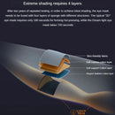 Xiaomi Dreamlight 2S Generation Full Shading Relaxing Eye Mask Sleeping Mask Block Out Light For Man Woman Portable Blindfold