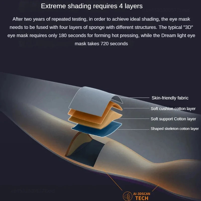 Xiaomi Dreamlight 2S Generation Full Shading Relaxing Eye Mask Sleeping Mask Block Out Light For Man Woman Portable Blindfold