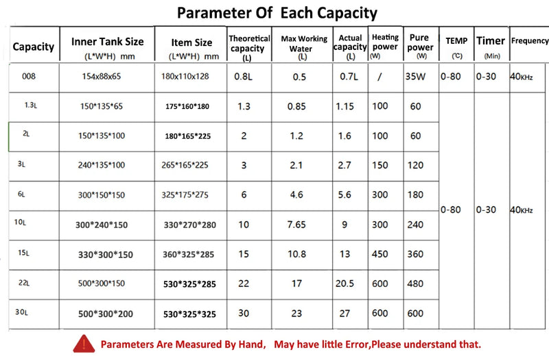 Ultrasonic Cleaner 2L 3L 6L 10L Ultrasound Cleaning Machine With Heated Washing Professional Home Commercial Ultrasonic Cleaner