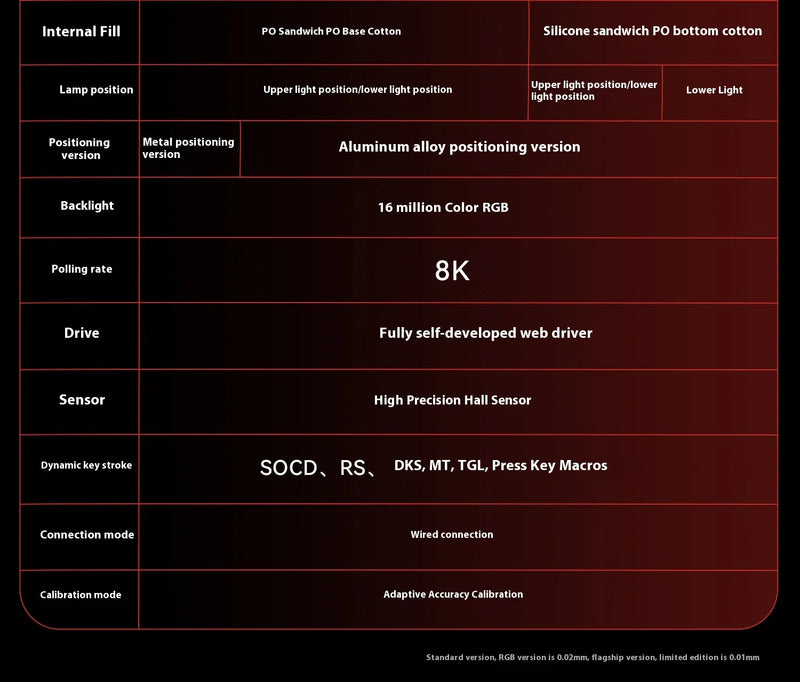 AI MADLIONS Mad60 Mad68 HE Mechanical Keyboard Magnetic Switch Madcatz Mad60he Wired Game Keyboard Rapid Trigger Custom Keyboard