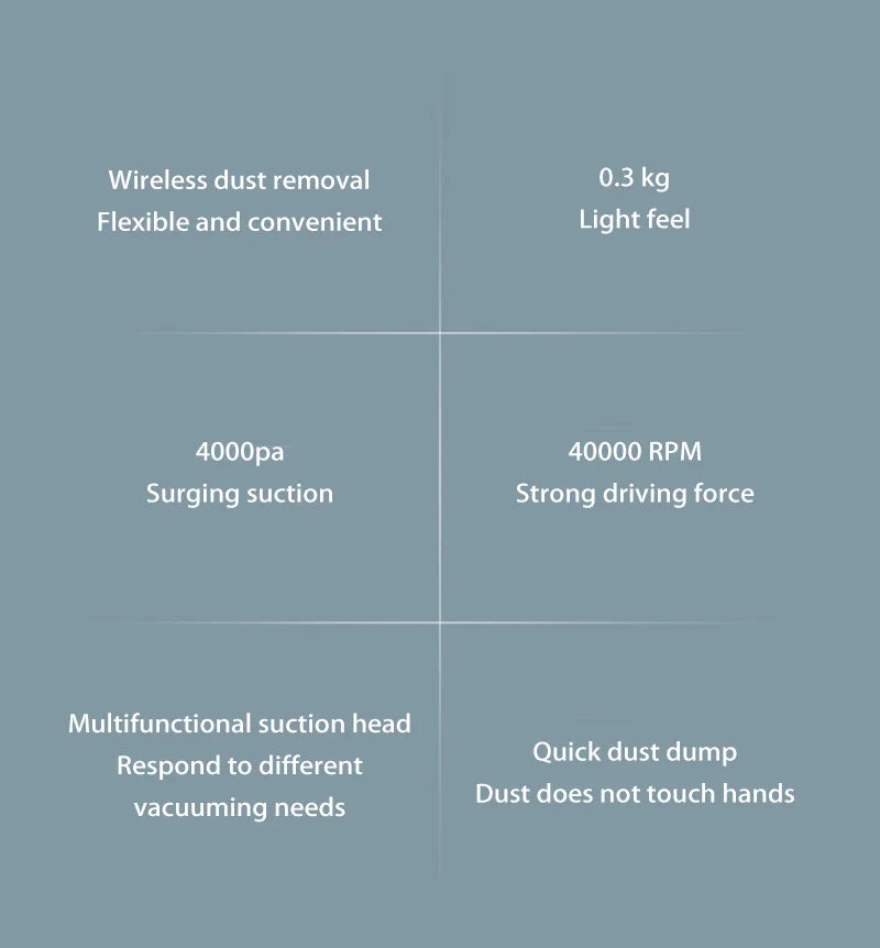 Xiaomi Electric Vacuum Cleaner Car Household Dual Use Portable High Power Handheld Wireless Powerful Dust Remover Deep Cleaning