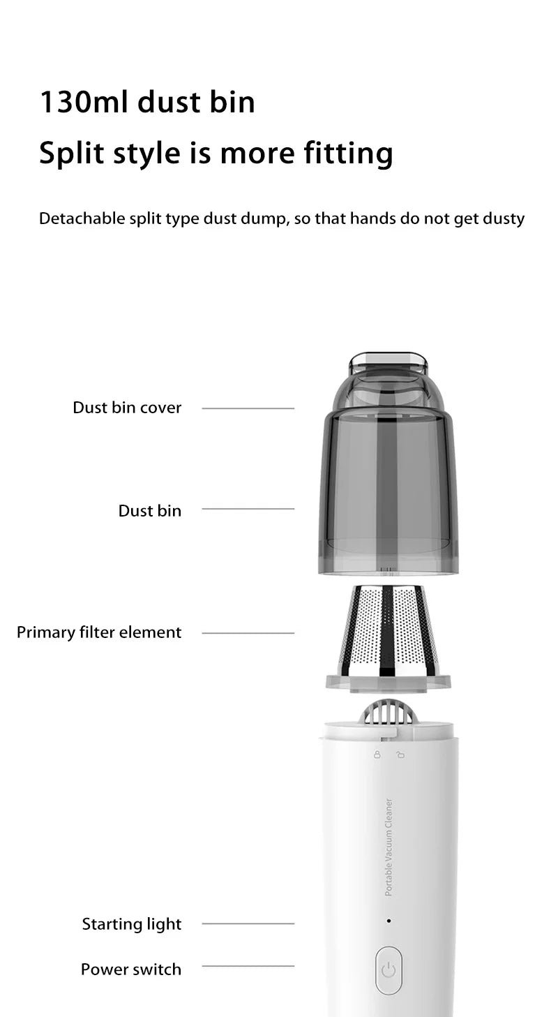 Xiaomi Electric Vacuum Cleaner Car Household Dual Use Portable High Power Handheld Wireless Powerful Dust Remover Deep Cleaning