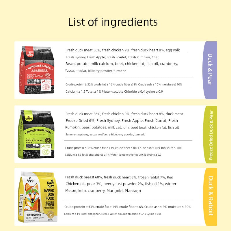 Pamila Natural Pet Nutrition Dog Food Duck Pear