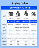 ORICO Portable External Solid State Drive External Hard Drive USB 3.2 Gen2 SSD for iPhone 15/Pro Windows Mac Lightweight