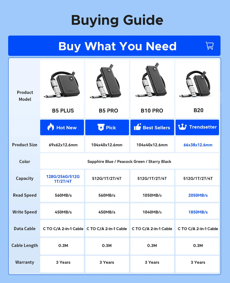 ORICO Portable External Solid State Drive External Hard Drive USB 3.2 Gen2 SSD for iPhone 15/Pro Windows Mac Lightweight