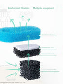 Nepall Fish Tank Filter Small Circulating Pump Three-in-One Water Purification Waterfall Aerating Mute Plug-in Filter