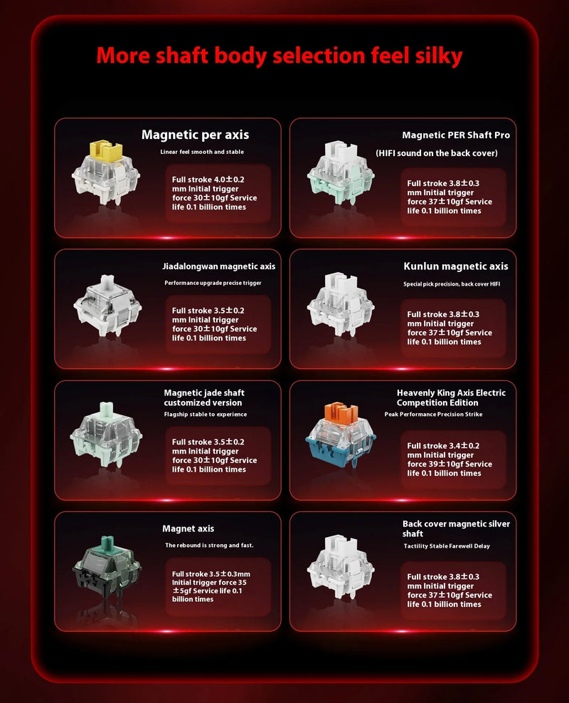 AI MADLIONS Mad60 Mad68 HE Mechanical Keyboard Magnetic Switch Madcatz Mad60he Wired Game Keyboard Rapid Trigger Custom Keyboard