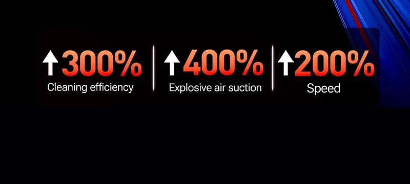 SZUK Car Vacuum Cleaner 985000PA Handheld Wireless Powerful Portable Vacuum Cleaner Home Appliance Cleaning Machine Car Cleaner