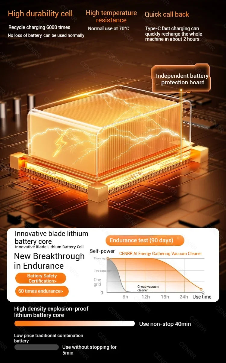 CENRR 998000PA Mini Car Vacuum CleanerCordless Powerful Wireless Car Cleaner HandHeld Portable Vacuum Cleaner Home Appliance