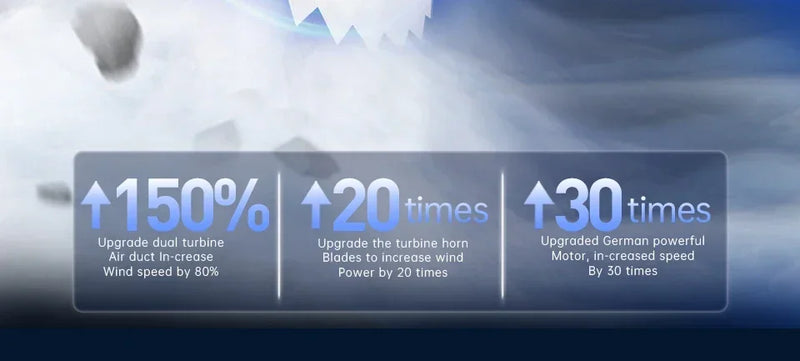 SZUK Electric Air Blower Mini Turbo Jet Fan  High-Speed Turbo Violent Fan Rechargeable Powerful Dust Blower Car vacuum cleaner