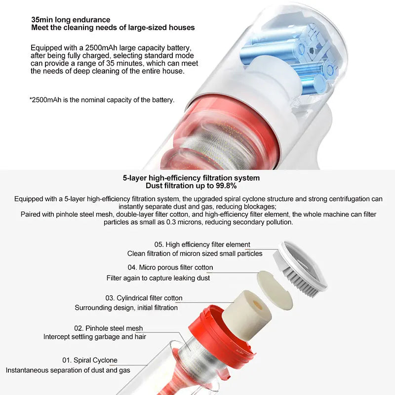 Xiaomi Mijia Wireless Vacuum Cleaner 2 Lite, 5-fold High Efficiency Filtration,16kPa Cyclone Suction,Handheld Vacuum Lightweight