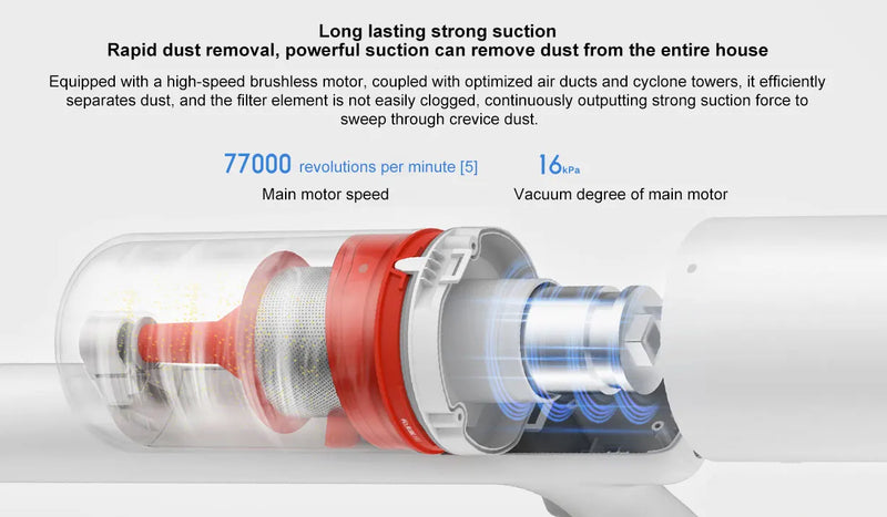Xiaomi Mijia Wireless Vacuum Cleaner 2 Lite, 5-fold High Efficiency Filtration,16kPa Cyclone Suction,Handheld Vacuum Lightweight