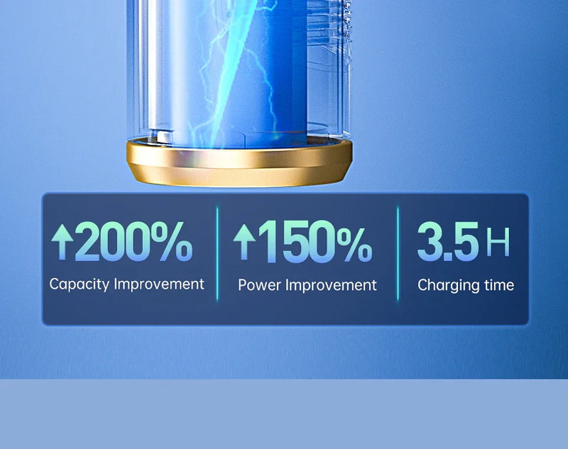 SZUK C006 Car Vacuum Cleaner 780000Pa Strong Suction Portable Handheld Car Cleaner Cleaning Machine Mini Wireless Vacuum Cleaner