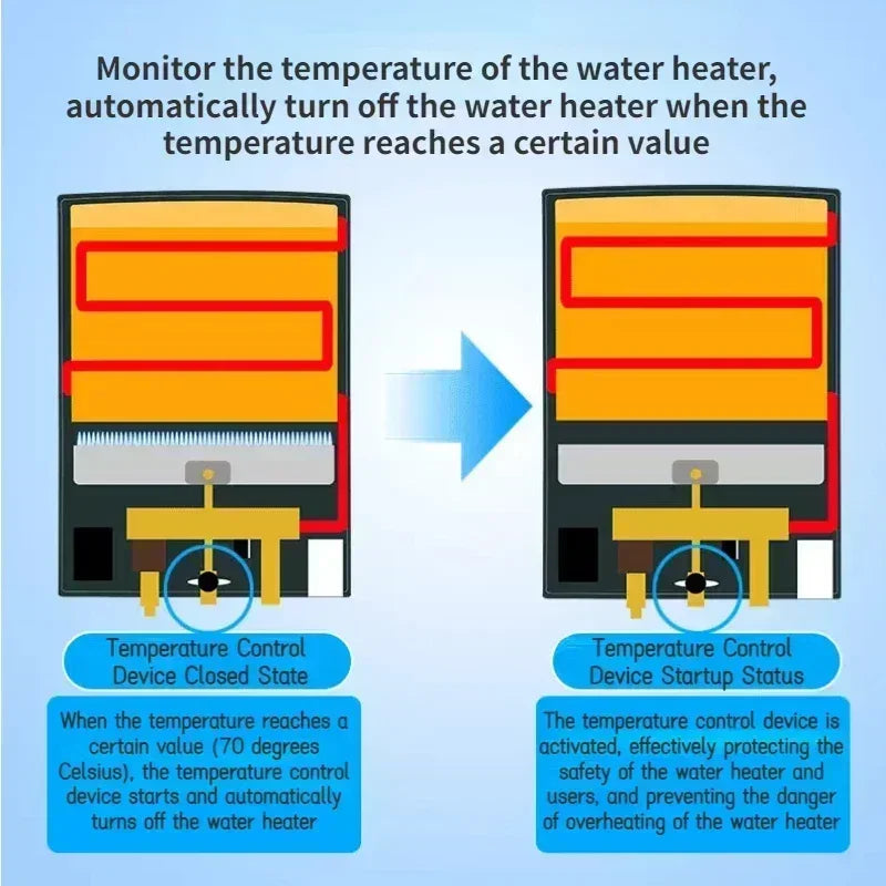 LPG Propane Gas Tankless Water Heater 6L Outdoor Camping Instant Bath With Shower Head Hot Water Heater Boiler Car Truck Tent