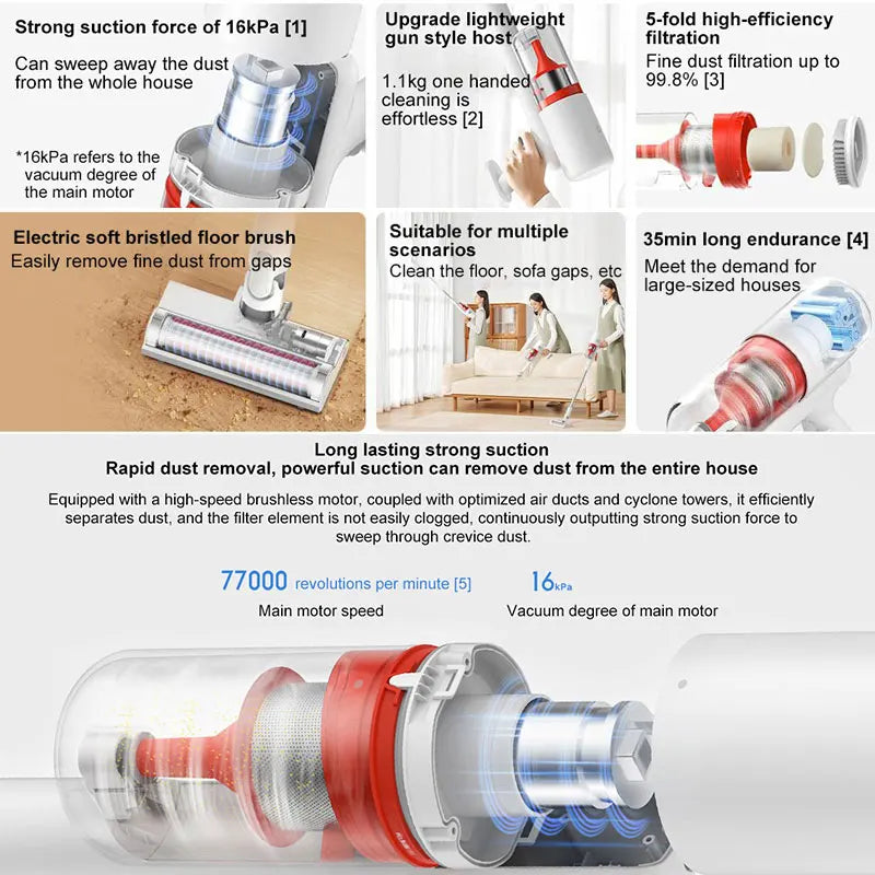 Xiaomi Mijia Wireless Vacuum Cleaner 2 Lite, 5-fold High Efficiency Filtration,16kPa Cyclone Suction,Handheld Vacuum Lightweight