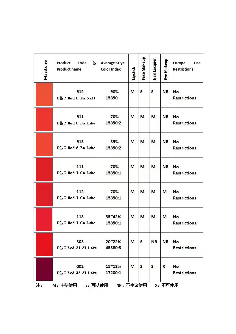 Brown Pigment Matte Powder Iron Oxide for Cosmetic Grade Color Lipstick Eyeshadow Tattoo Ink wWater Soluble Wholesale