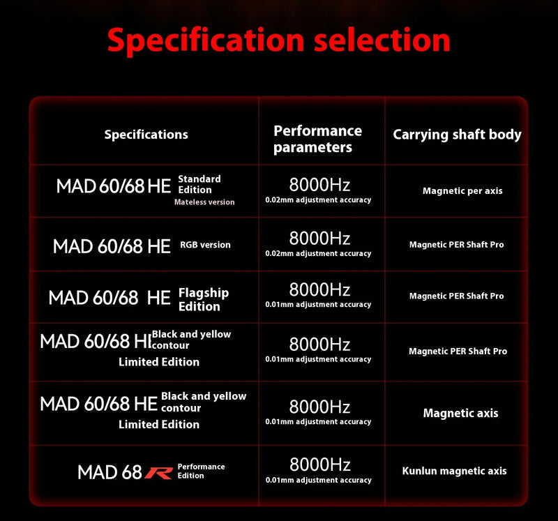 AI MADLIONS Mad60 Mad68 HE Mechanical Keyboard Magnetic Switch Madcatz Mad60he Wired Game Keyboard Rapid Trigger Custom Keyboard