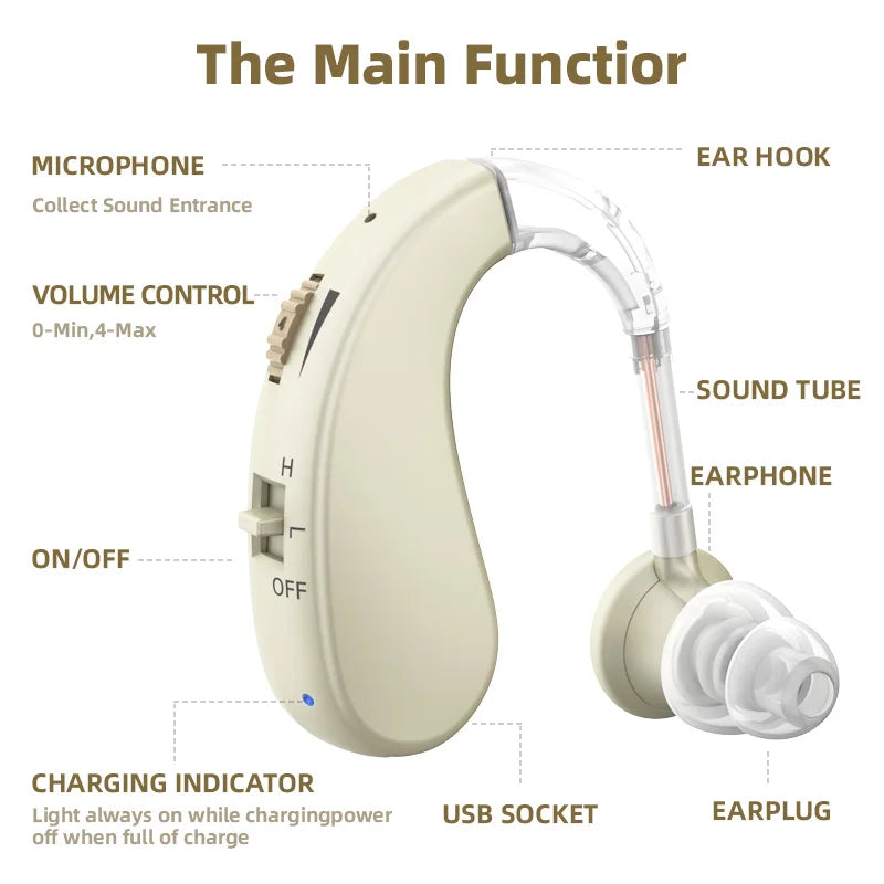 1 Set Mini Digital Hearing Aid fittings for Elderly Portable Sound Amplifier Rechargeable Adjustable Hearing Aid for Seniors