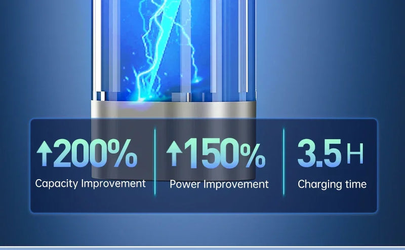 SZUK Electric Air Blower Mini Turbo Jet Fan  High-Speed Turbo Violent Fan Rechargeable Powerful Dust Blower Car vacuum cleaner