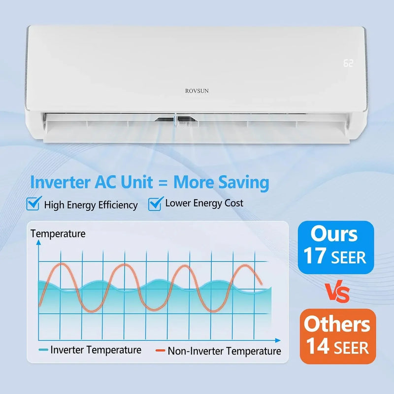 11000 BTU Mini Split Air Conditioner & Heater 17 SEER2 230V Inverter Ductless Wall AC Unit for Rooms up to 700 Sq. Ft