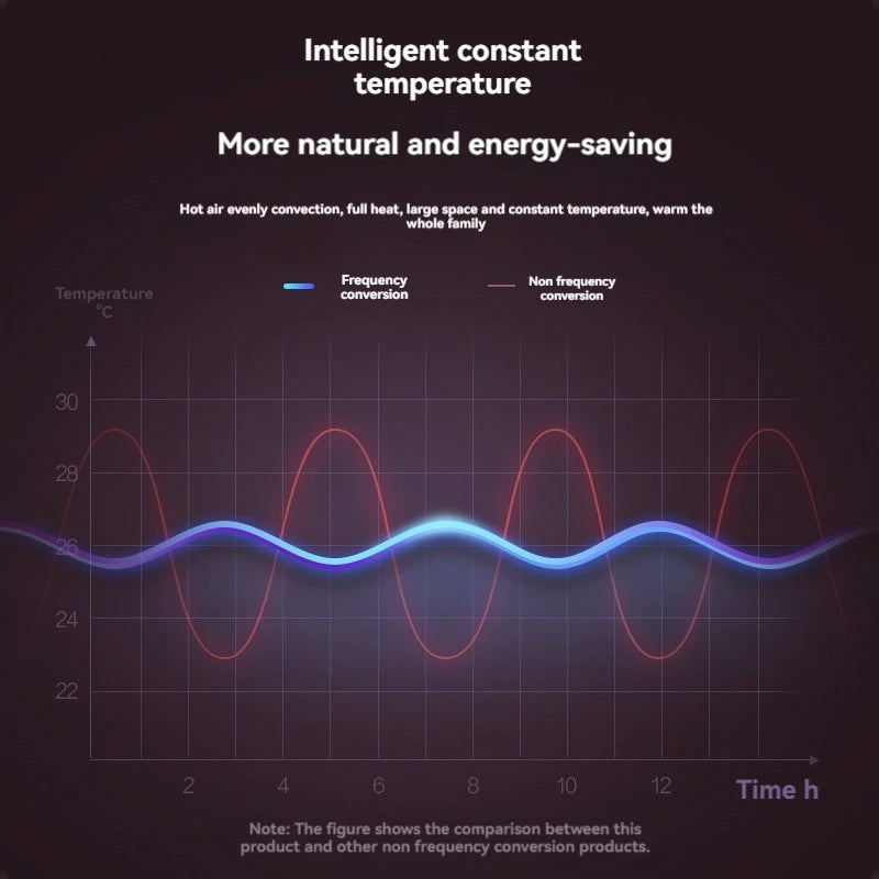 Dual use mobile small air conditioner, hot air blower, bathroom heater, household bedroom wall mounted electric heater, and heat
