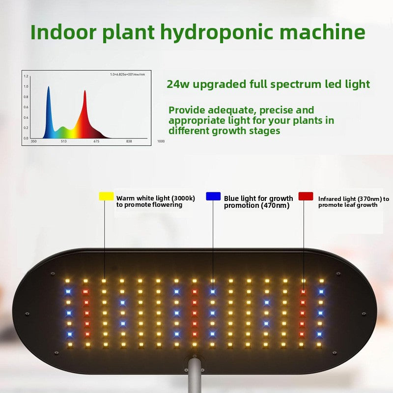 Intelligent Hydroponic Plant Growth Light